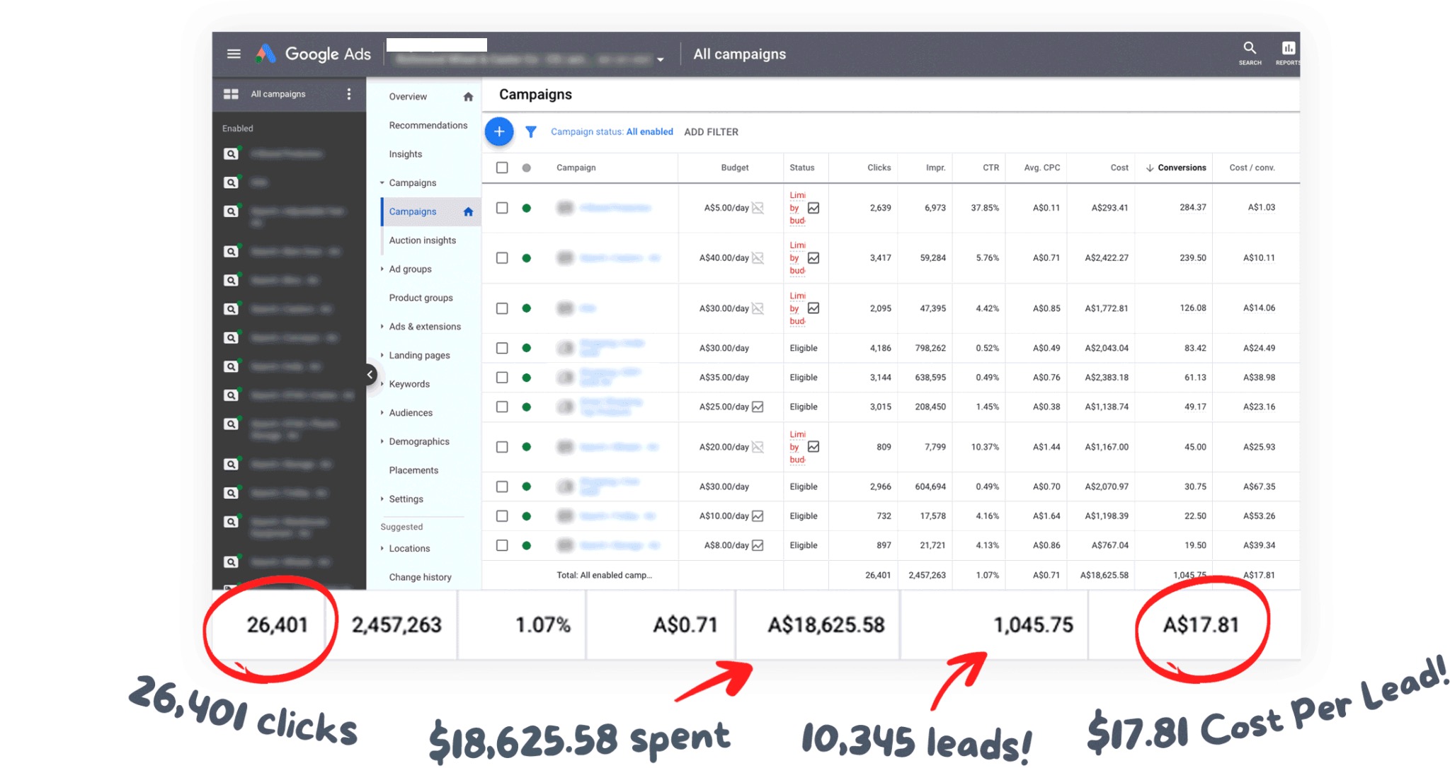 Website project performance and launch example